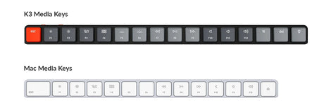 Keychron Mac Layout Design 